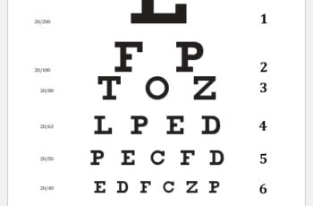 eye test scores|Snellen Eye Test Charts Interpretation .